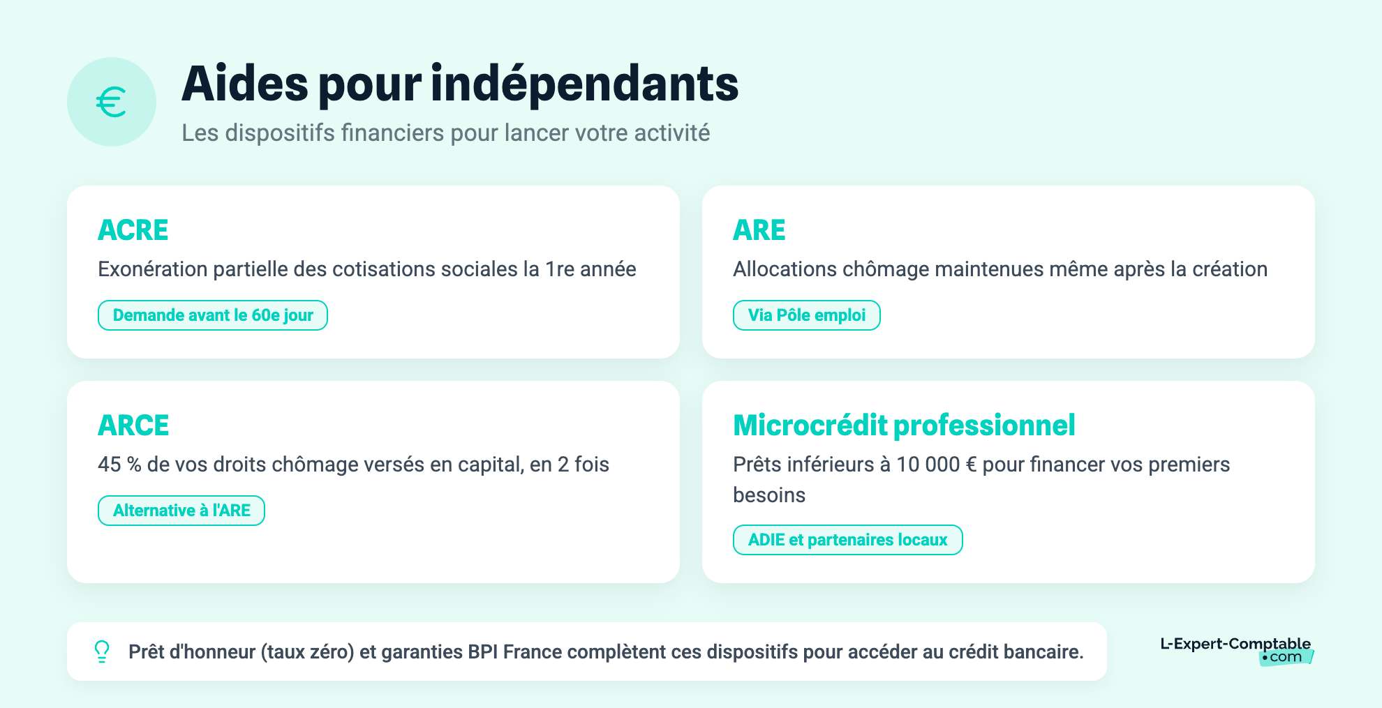 Aides pour indépendants